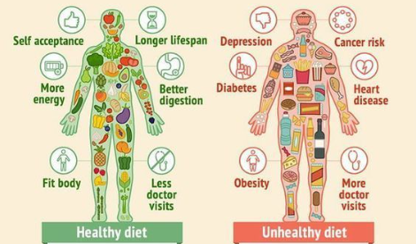 Curs Online de Nutritie - Healthy Body Mancat sanatos Curs Online de Nutritie - Healthy Body Mancat sanatos