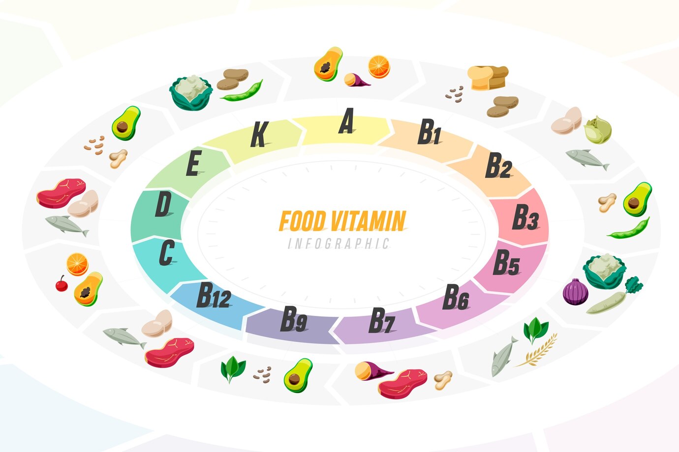 gradient-vitamin-food-infographic_23-2148509274 Vitamina C din alimente, surse sănătoase - Curs Online de Nutritie Healthy Body